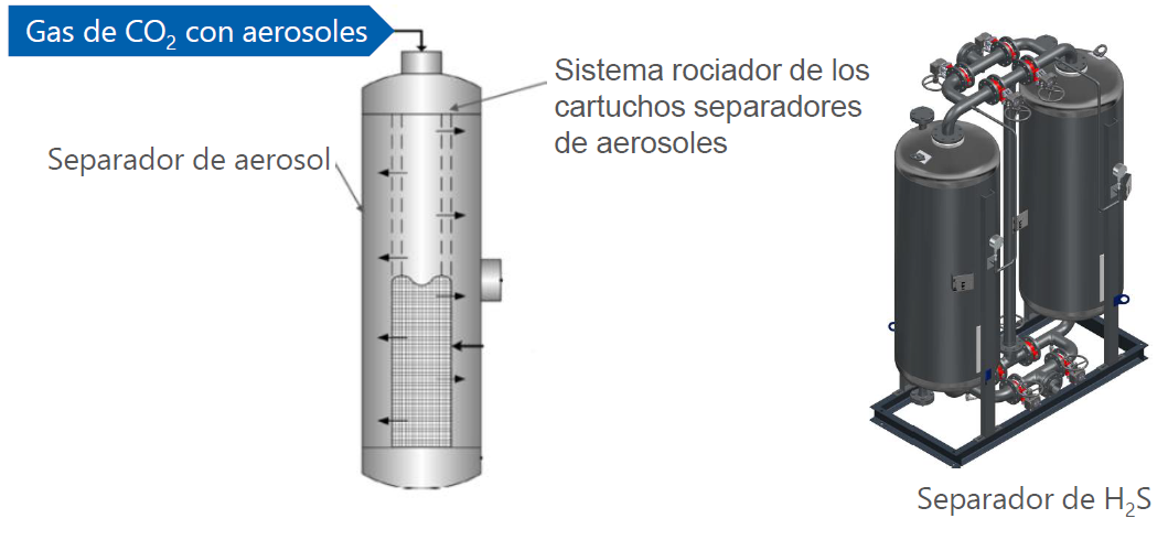 Sacar aún más provecho de la recuperación de CO₂ Sacar aún más provecho de la recuperación de CO₂
